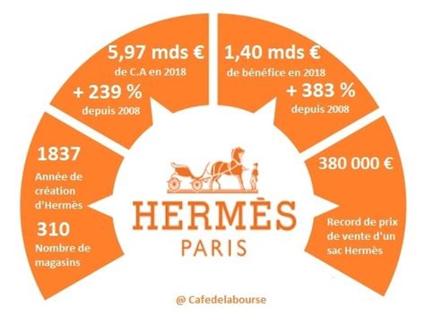 hermes paris borse|hermes aktie prognose.